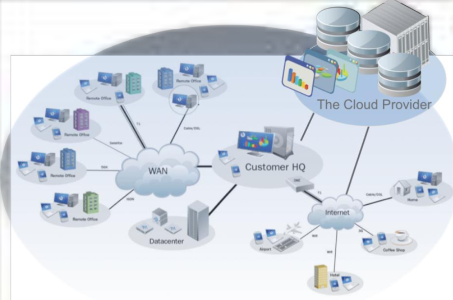How to Build Networking Skills for Cloud