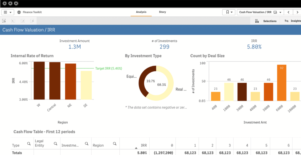 Portfolio-Management Simulation